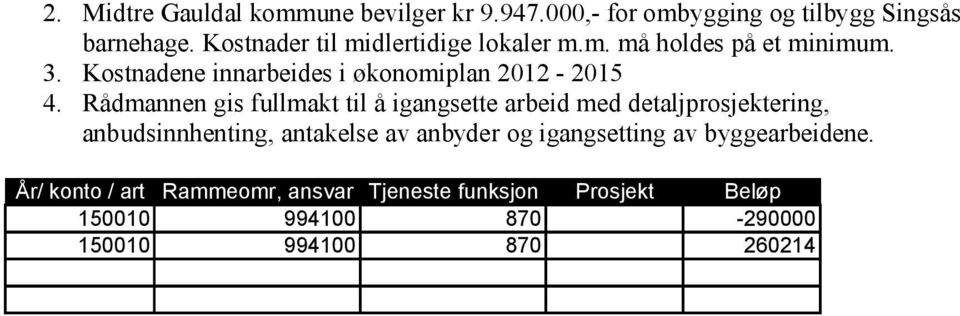 Rådmannen gis fullmakt til å igangsette arbeid med detaljprosjektering, anbudsinnhenting, antakelse av anbyder og