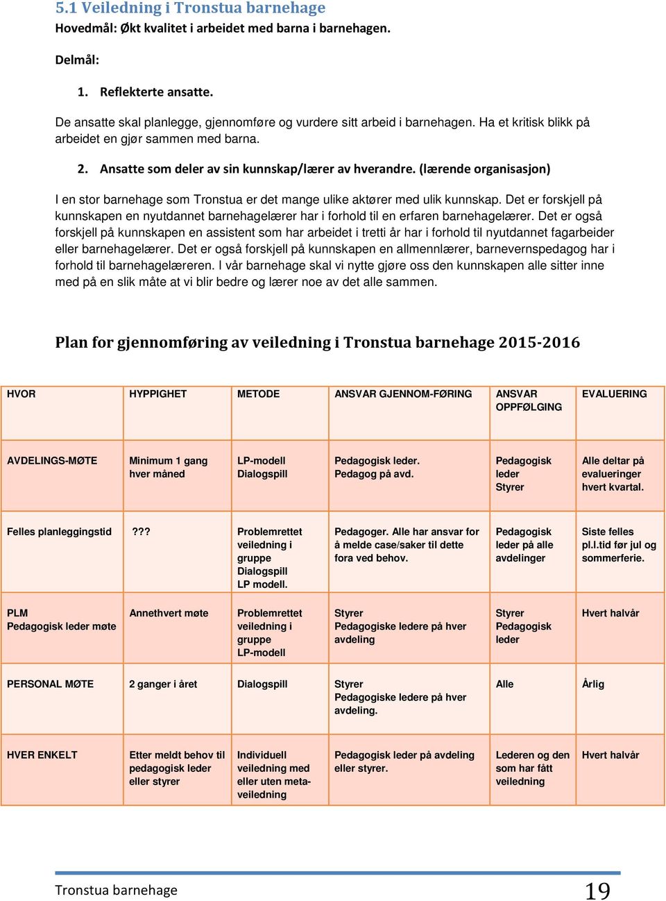 (lærende organisasjon) I en stor barnehage som Tronstua er det mange ulike aktører med ulik kunnskap.