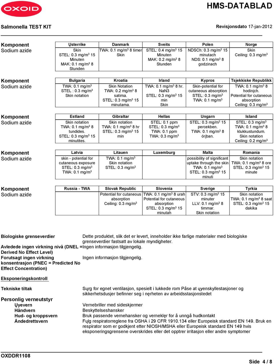 NaN3 min -potential for cutaneous absorption TWA: 0.1 mg/m 3 hodinįch. Potential for cutaneous absorption Ceiling: 0.3 mg/m 3 Komponent Estland Gibraltar Hellas Ungarn Island notation tundides.