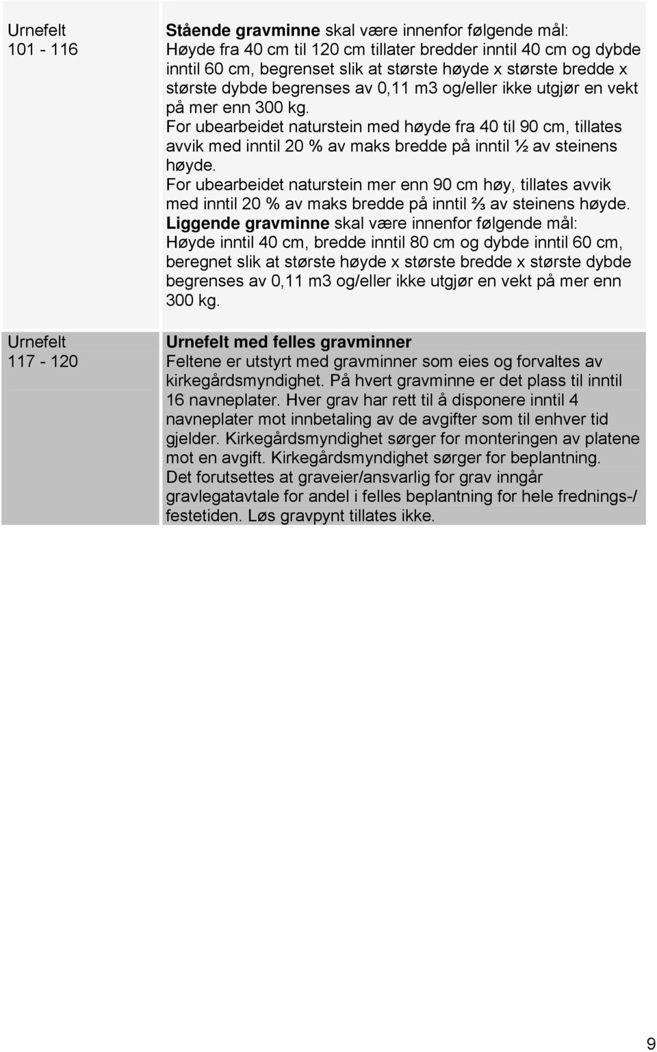 For ubearbeidet naturstein med høyde fra 40 til 90 cm, tillates avvik med inntil 20 % av maks bredde på inntil ½ av steinens høyde.