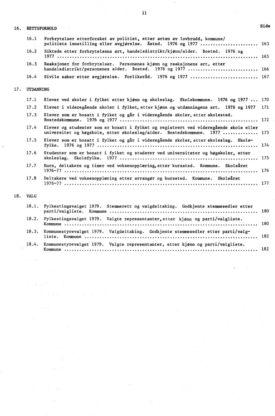 Bosted. 1976 og 1977 166 16.4 Sivile saker etter avgjørelse. Forliksråd. 1976 og 1977 167 17. UTDANNING 17.1 Elever ved skoler i fylket etter kjonn og skoleslag. Skolekommune. 1976 og 1977 170 17.