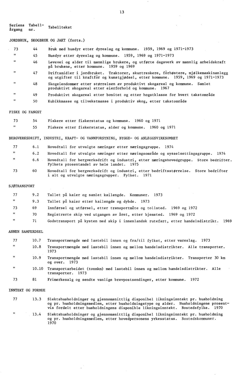 Traktorer, skurtreskere, forhostere, mjølkemaskinanlegg og utgifter til kraftfor og kunstgjødsel, etter kommune.