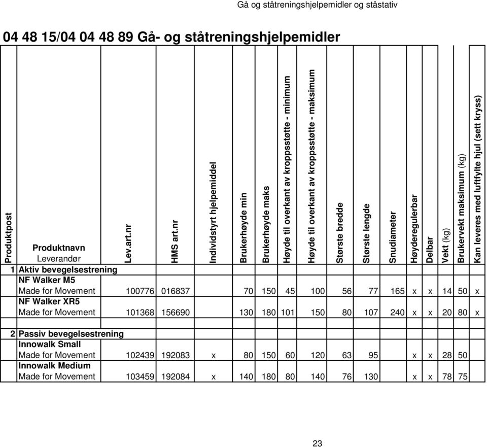 for Movement 101368 156690 130 180 101 150 80 107 240 x x 20 80 x Brukerhøyde maks Høyde til overkant av kroppsstøtte - minimum Høyde til overkant av kroppsstøtte - maksimum Største bredde Største