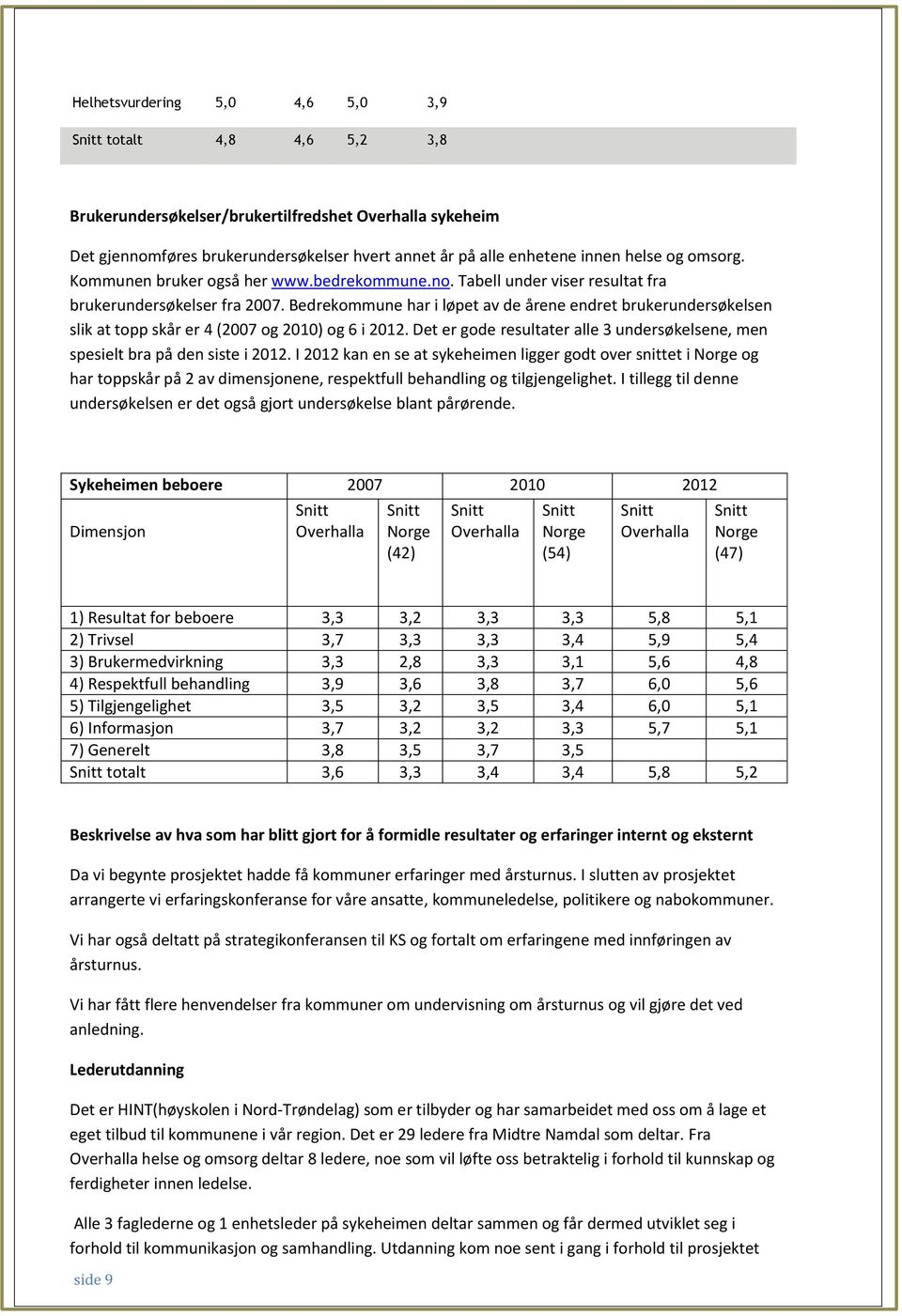 Bedrekommune har i løpet av de årene endret brukerundersøkelsen slik at topp skår er 4 (2007 og 2010) og 6 i 2012. Det er gode resultater alle 3 undersøkelsene, men spesielt bra på den siste i 2012.