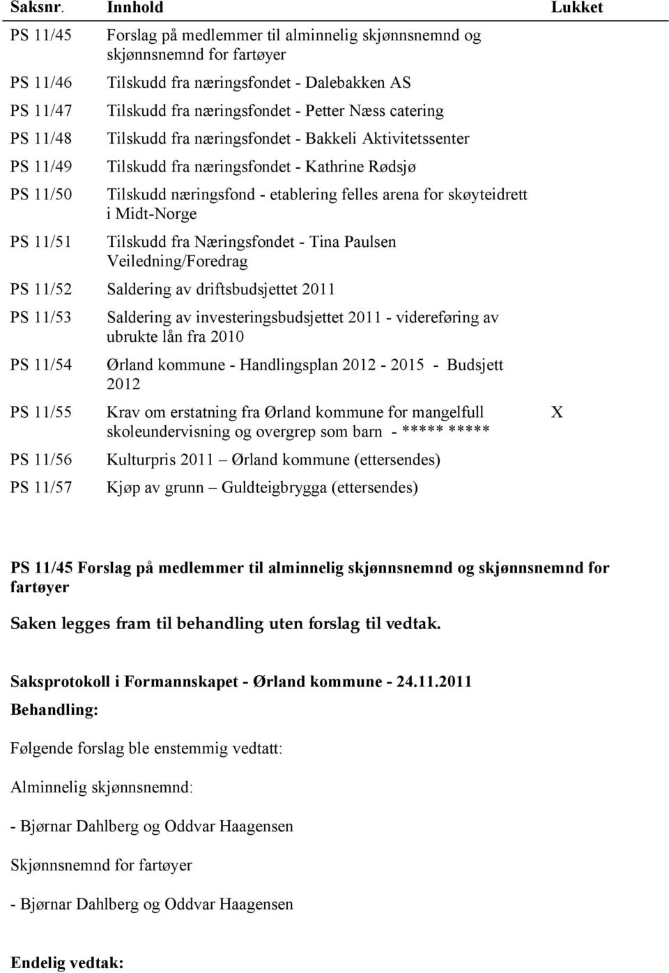 Tilskudd fra næringsfondet - Petter Næss catering Tilskudd fra næringsfondet - Bakkeli Aktivitetssenter Tilskudd fra næringsfondet - Kathrine Rødsjø Tilskudd næringsfond - etablering felles arena for