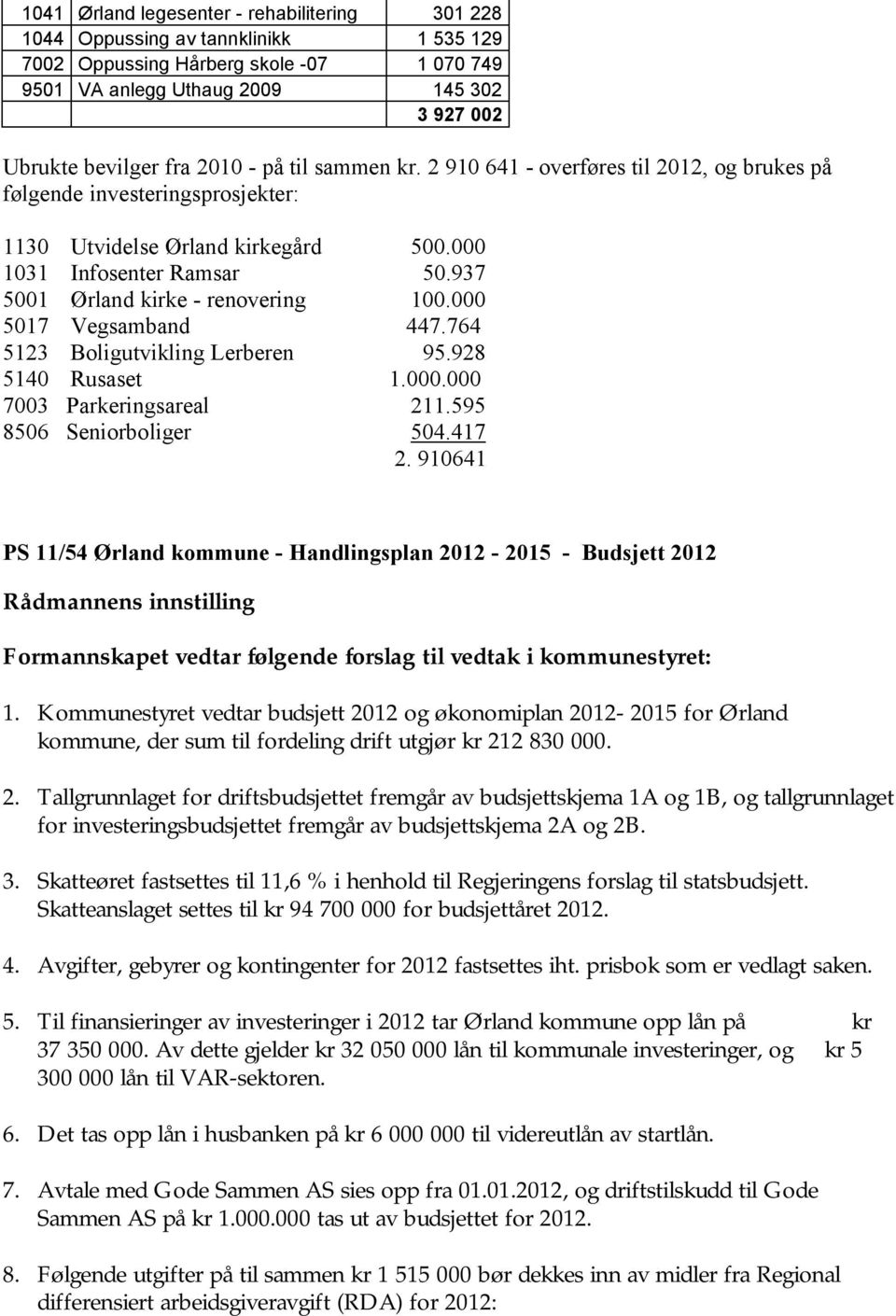 937 5001 Ørland kirke - renovering 100.000 5017 Vegsamband 447.764 5123 Boligutvikling Lerberen 95.928 5140 Rusaset 1.000.000 7003 Parkeringsareal 211.595 8506 Seniorboliger 504.417 2.