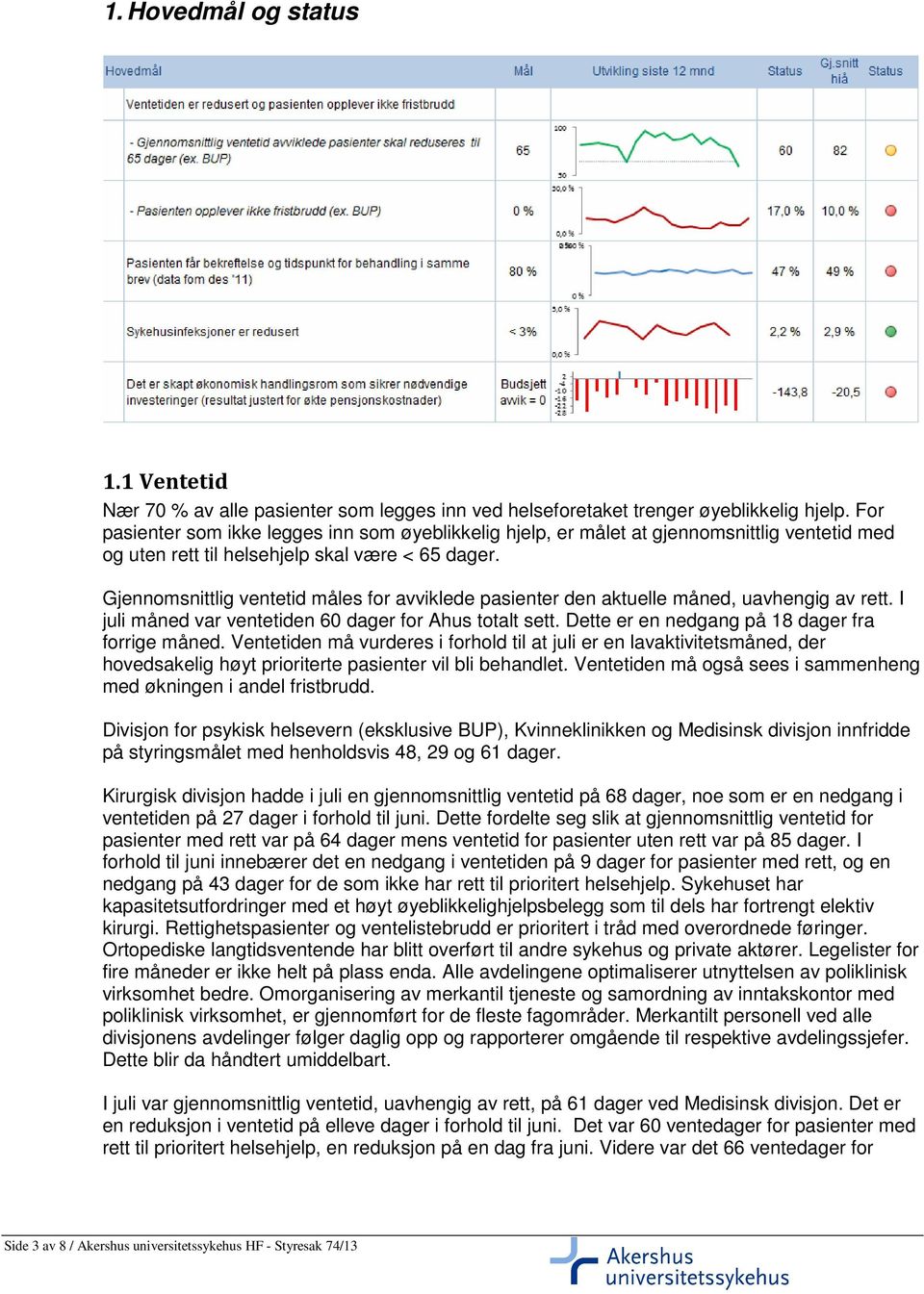 Gjennomsnittlig ventetid måles for avviklede pasienter den aktuelle måned, uavhengig av rett. I juli måned var ventetiden 60 dager for Ahus totalt sett.