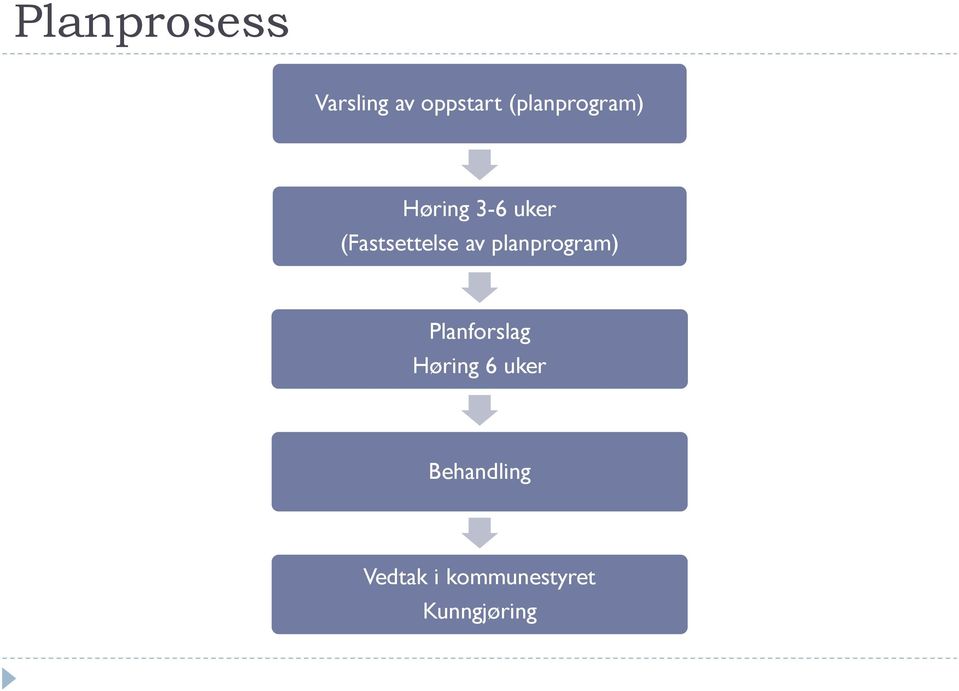 (Fastsettelse av planprogram)