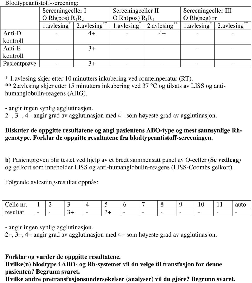 avlesing skjer etter 15 minutters inkubering ved 37 C og tilsats av LISS og antihumanglobulinreagens (AHG). angir ingen synlig agglutinasjon.