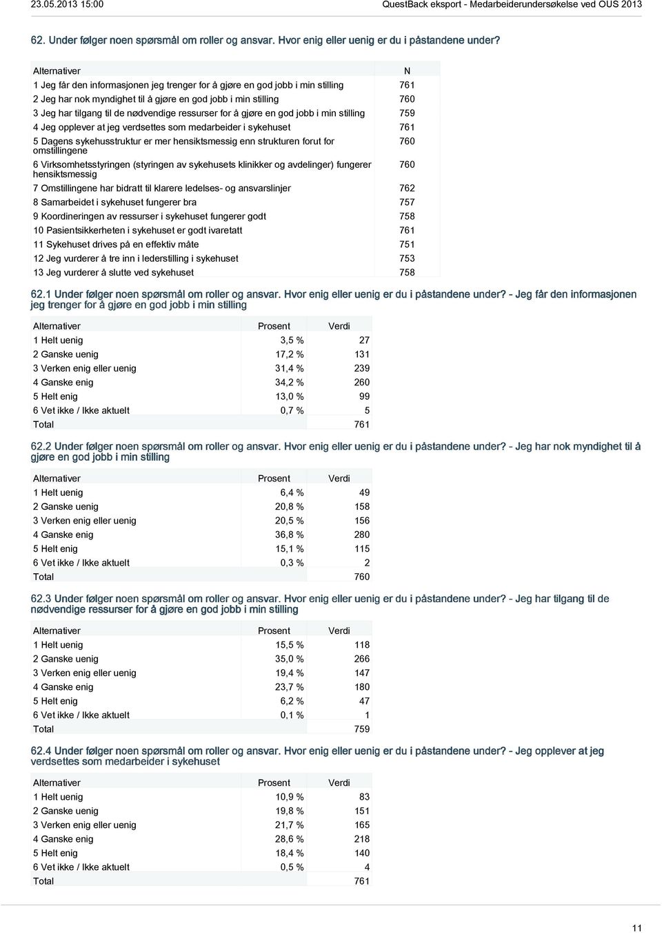 ressurser for å gjøre en god jobb i min stilling 759 4 Jeg opplever at jeg verdsettes som medarbeider i sykehuset 761 5 Dagens sykehusstruktur er mer hensiktsmessig enn strukturen forut for