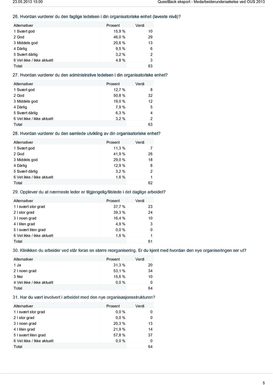 Hvordan vurderer du den administrative ledelsen i din organisatoriske enhet?