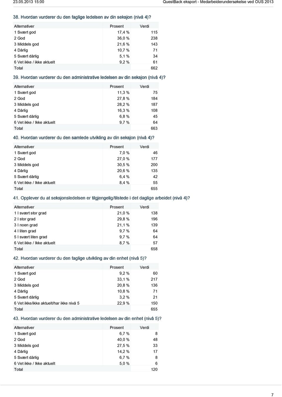 Hvordan vurderer du den administrative ledelsen av din seksjon (nivå 4)?