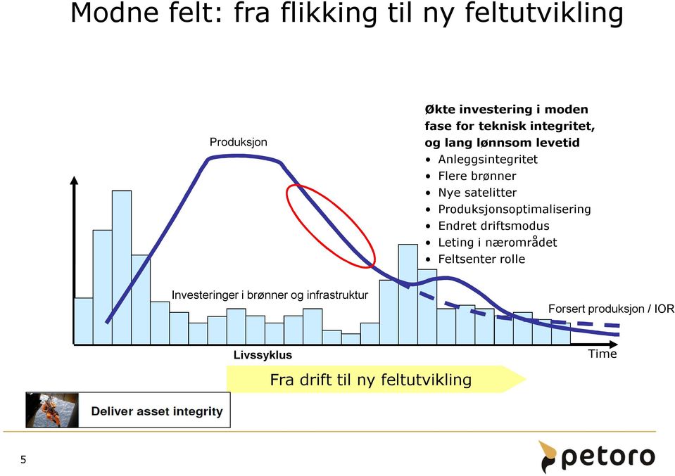 Produksjonsoptimalisering Endret driftsmodus Leting i nærområdet Feltsenter rolle