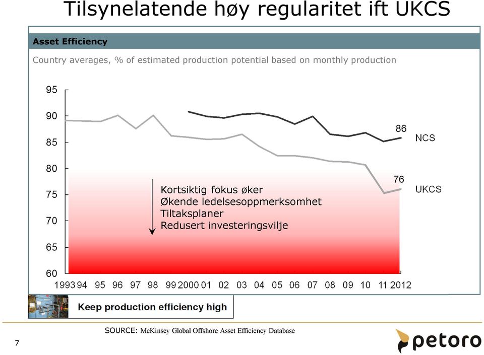 Kortsiktig fokus øker Økende ledelsesoppmerksomhet Tiltaksplaner Redusert