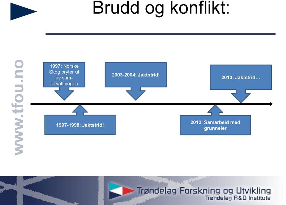 2003-2004: Jaktstrid!