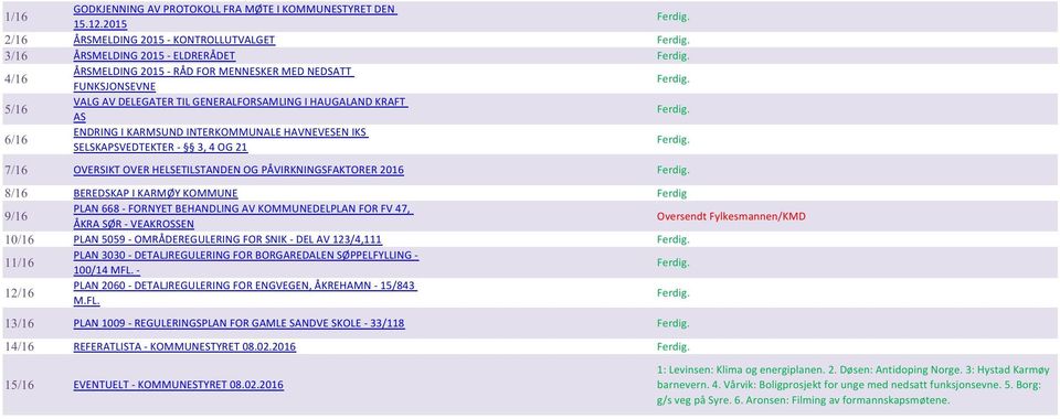 6/16 ENDRINGI KARMSUNDINTERKOMMUNALEHAVNEVESENIKS SELSKAPSVEDTEKTER - 3, 4 OG21 7/16 OVERSIKTOVERHELSETILSTAN DENOGPÅVIRKNINGSFAKTORER 2016 8/16 BEREDSKAP I KARMØYKOMMUNE 9/16 PLAN668-