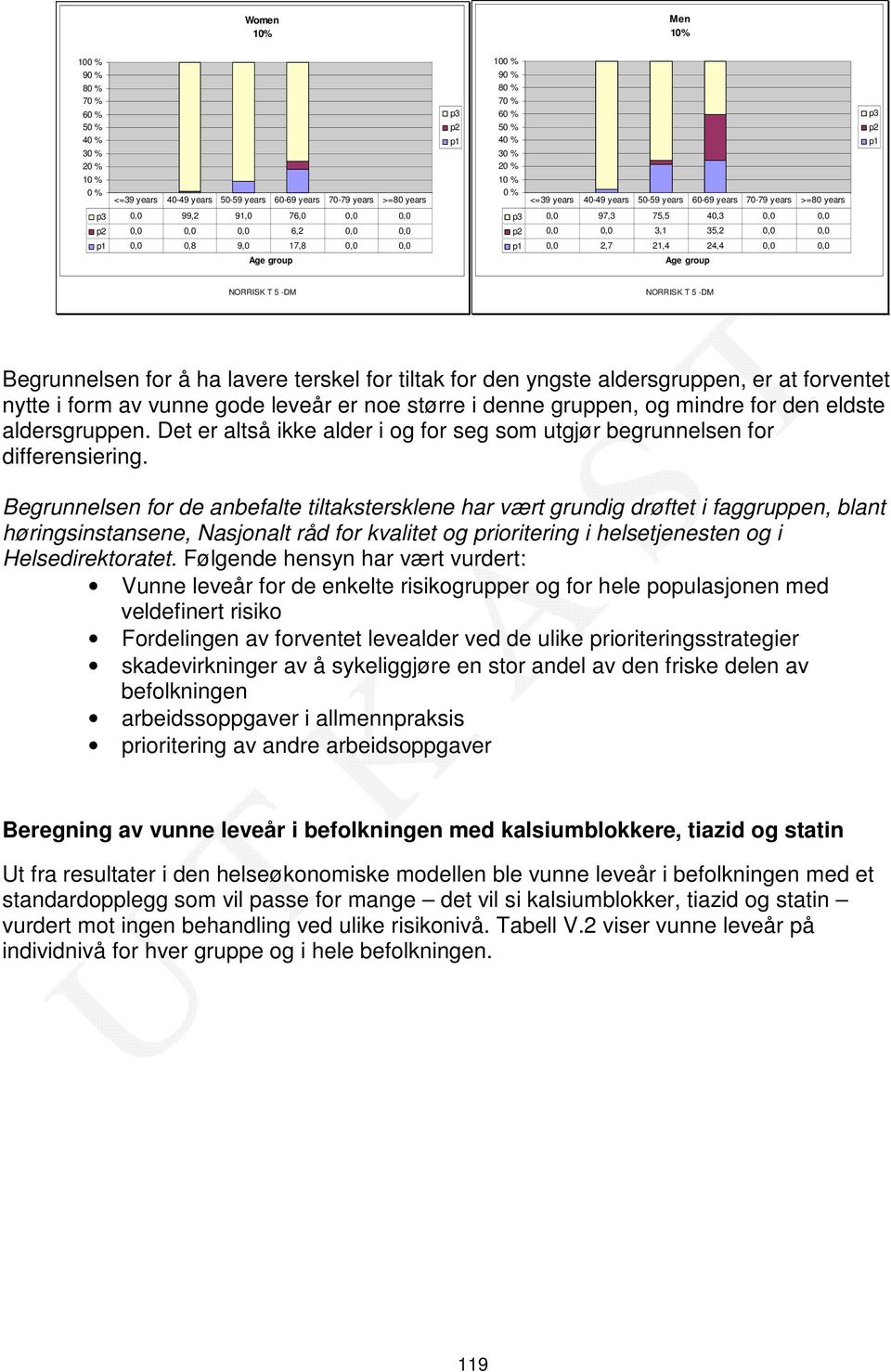 aldersgruppen. Det er altså ikke alder i og for seg som utgjør begrunnelsen for differensiering.