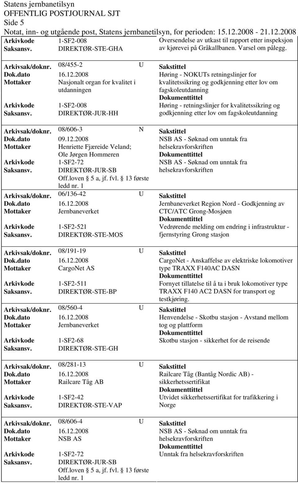 kvalitetssikring og Saksansv. DIREKTØR-JUR-HH godkjenning etter lov om fagskoleutdanning Arkivsak/doknr. 08/606-3 N Sakstittel Dok.dato 09.12.