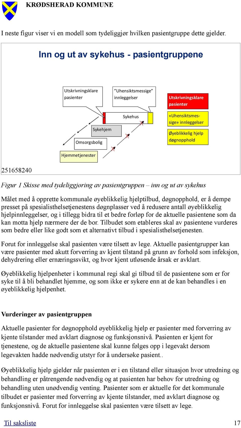 hjelp døgnopphold Hjemmetjenester 251658240 1111111111 2011 Deloitte AS Figur 1 Skisse med tydeliggjøring av pasientgruppen inn og ut av sykehus Målet med å opprette kommunale øyeblikkelig