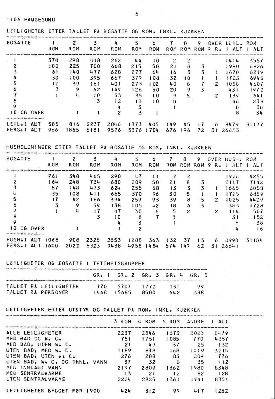 100 395 667 379 108 32 10 1 I 1(23 694j 12 39 161 401 27''' 102 40 8 7 2 109i 460/ 3 9 62 1149 126 50 20 9 3 431 1972 1 4 20 53 35 10 9 5 2 139 6141 3 12 13 10 b 46 233 14 3 1 6 36 1 1 2 3 I 8 34