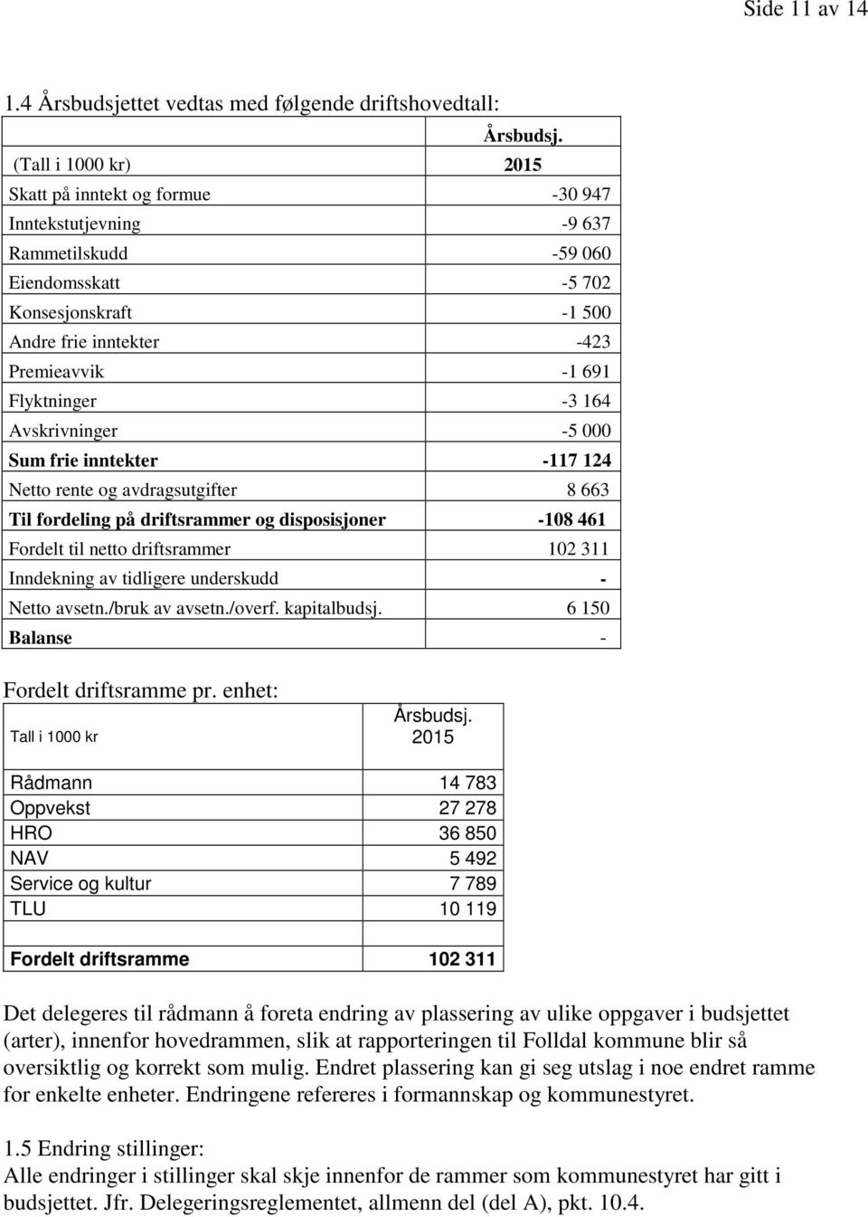 Flyktninger -3 164 Avskrivninger -5 000 Sum frie inntekter -117 124 Netto rente og avdragsutgifter 8 663 Til fordeling på driftsrammer og disposisjoner -108 461 Fordelt til netto driftsrammer 102 311