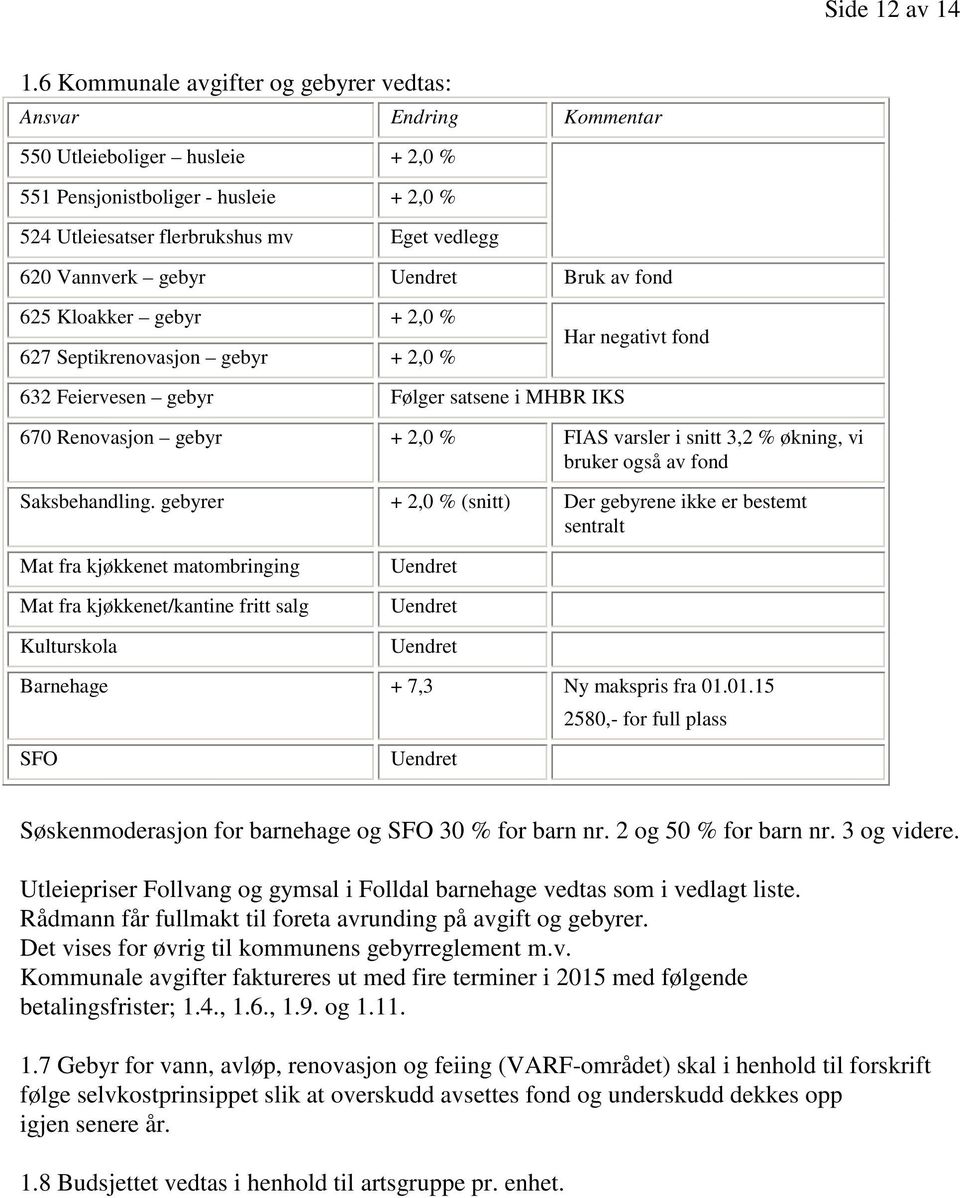 gebyr Bruk av fond 625 Kloakker gebyr + 2,0 % 627 Septikrenovasjon gebyr + 2,0 % Har negativt fond 632 Feiervesen gebyr Følger satsene i MHBR IKS 670 Renovasjon gebyr + 2,0 % FIAS varsler i snitt 3,2