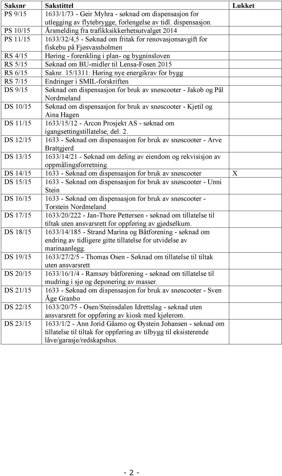 PS 10/15 Årsmelding fra trafikksikkerhetsutvalget 2014 PS 11/15 1633/32/4,5 - Søknad om fritak for renovasjonsavgift for fiskebu på Fjøsvassholmen RS 4/15 Høring - forenkling i plan- og bygninsloven