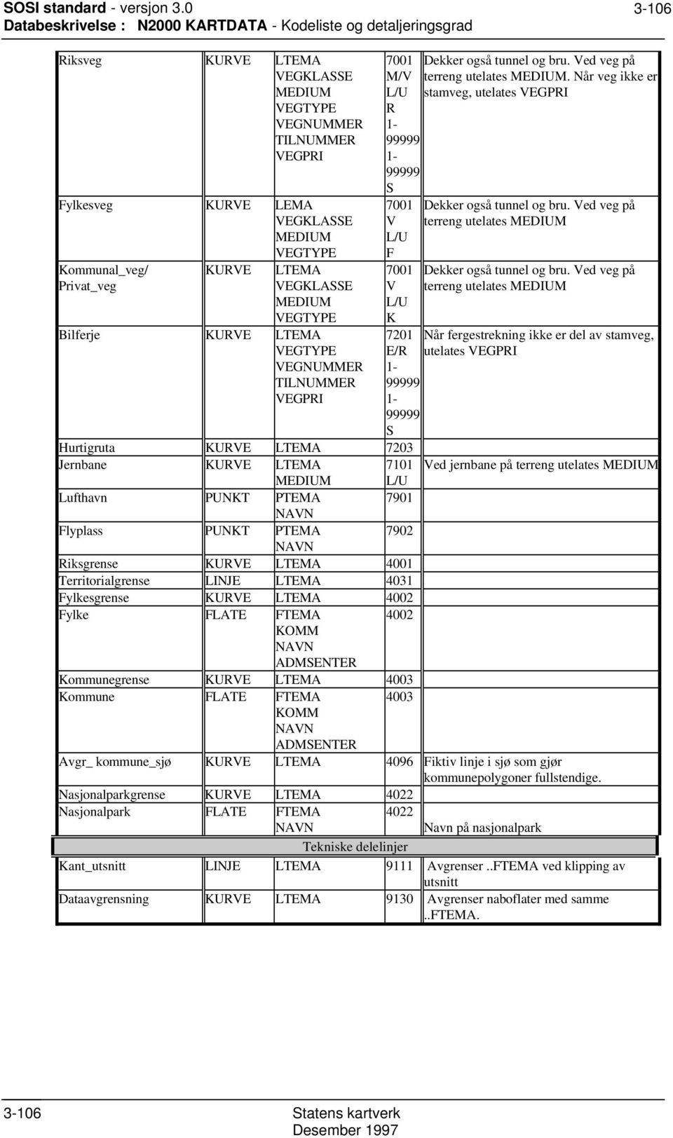 Når veg ikke er L/U stamveg, utelates VEGPRI R 99999 99999 S 7001 V L/U F 7001 V L/U K Dekker også tunnel og bru. Ved veg på terreng utelates MEDIUM Dekker også tunnel og bru.