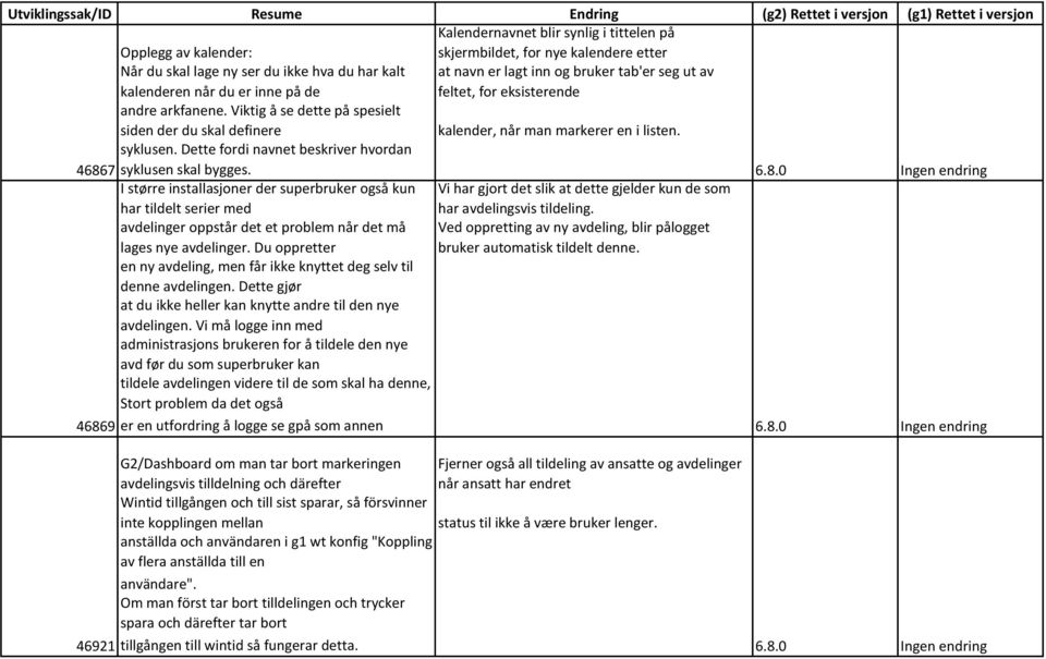 Viktig å se dette på spesielt siden der du skal definere kalender, når man markerer en i listen. syklusen. Dette fordi navnet beskriver hvordan 46867 syklusen skal bygges.