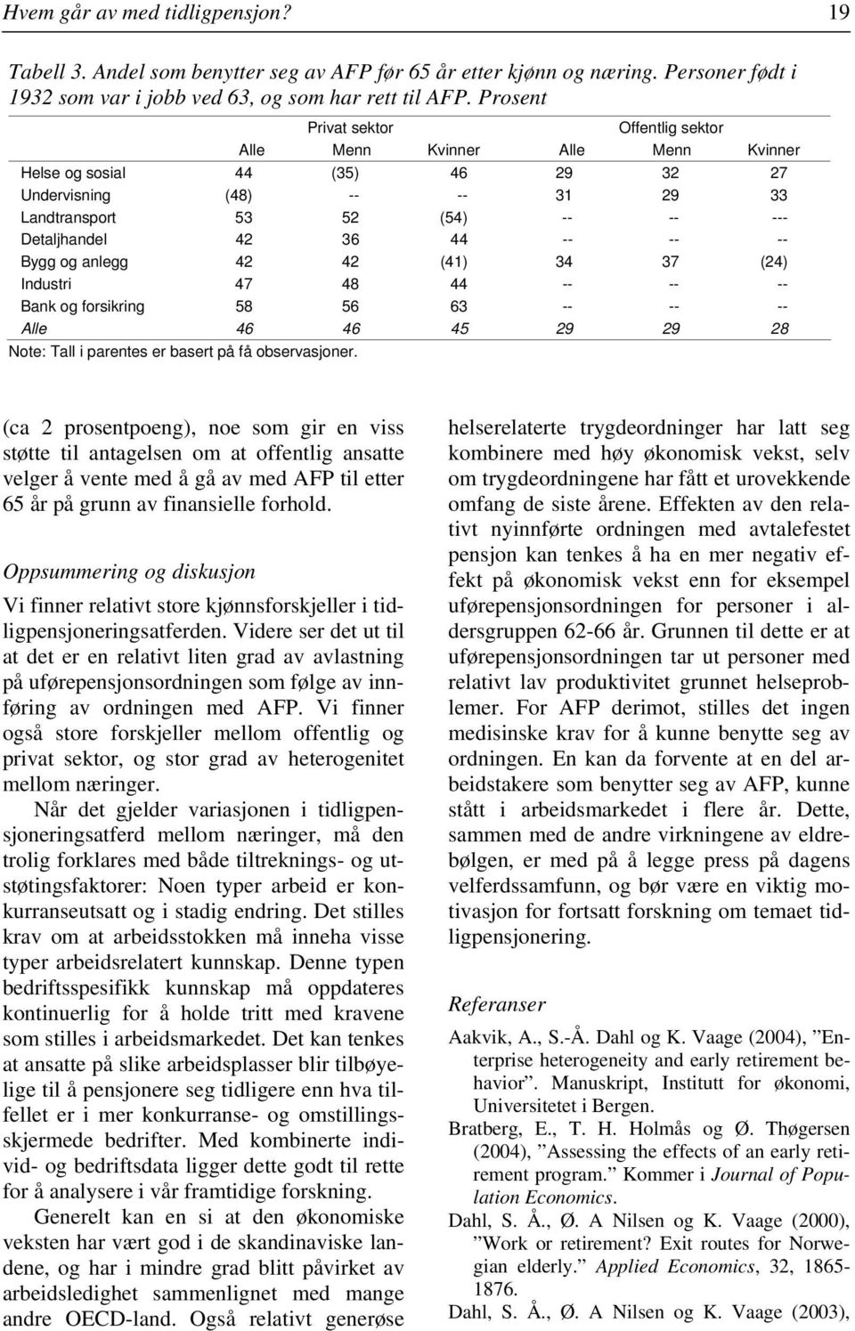 44 -- -- -- Bygg og anlegg 42 42 (41) 34 37 (24) Industri 47 48 44 -- -- -- Bank og forsikring 58 56 63 -- -- -- Alle 46 46 45 29 29 28 Note: Tall i parentes er basert på få observasjoner.