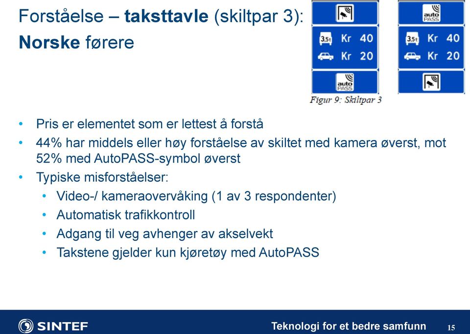 Typiske misforståelser: Video-/ kameraovervåking (1 av 3 respondenter) Automatisk trafikkontroll