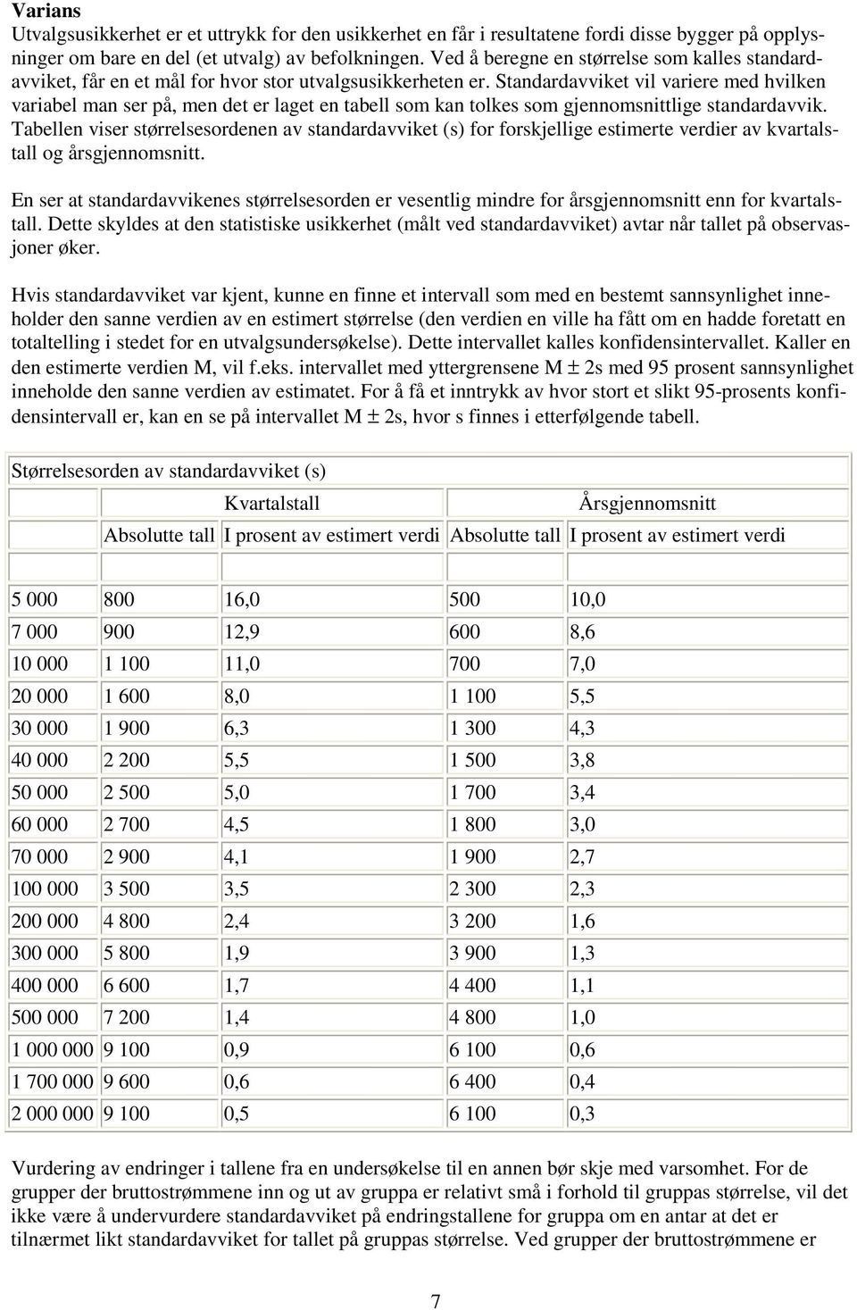 Standardavviket vil variere med hvilken variabel man ser på, men det er laget en tabell som kan tolkes som gjennomsnittlige standardavvik.