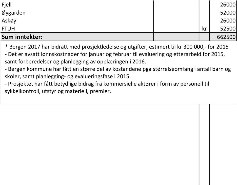 av opplæringen i 2016.