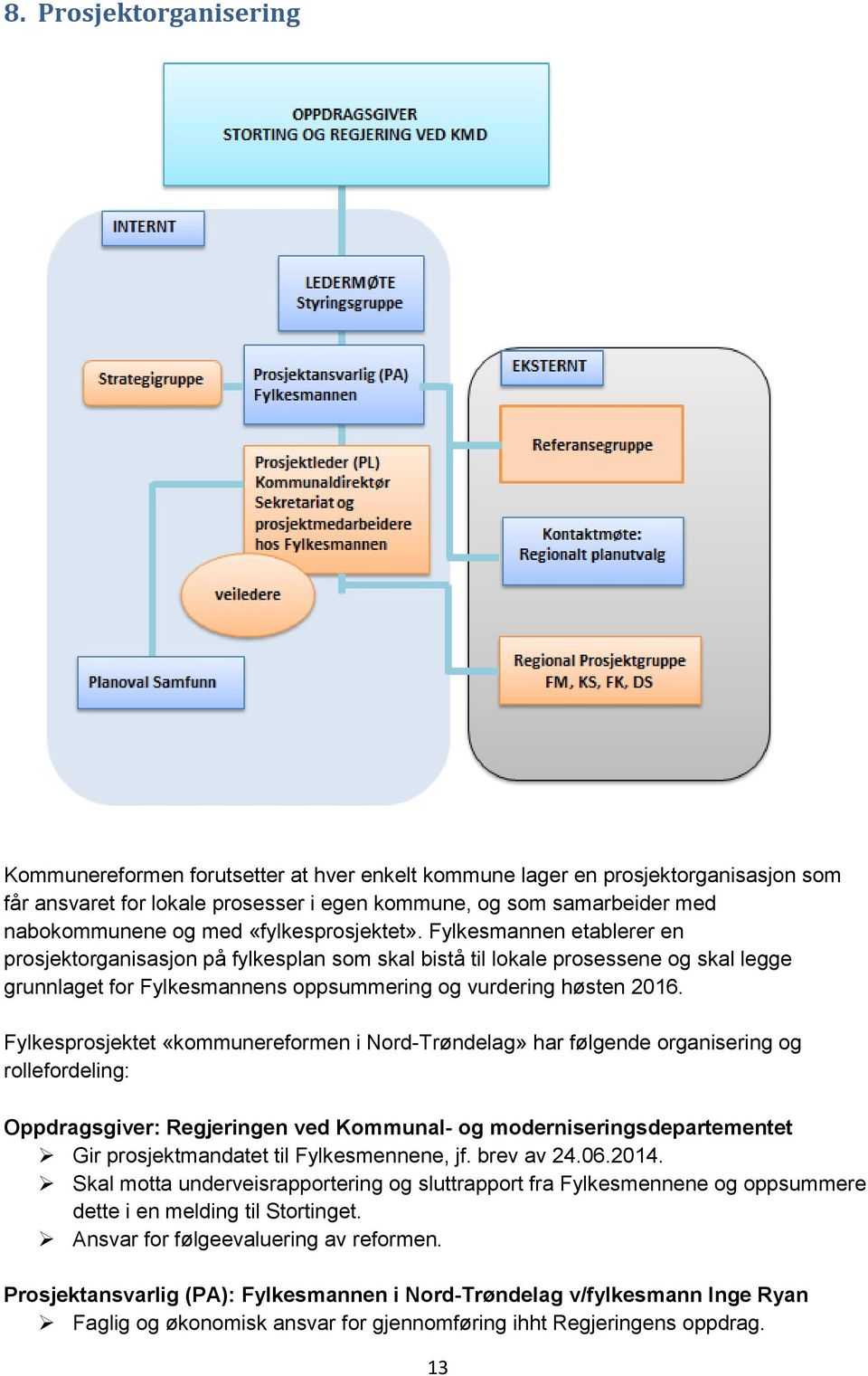 Fylkesmannen etablerer en prosjektorganisasjon på fylkesplan som skal bistå til lokale prosessene og skal legge grunnlaget for Fylkesmannens oppsummering og vurdering høsten 2016.