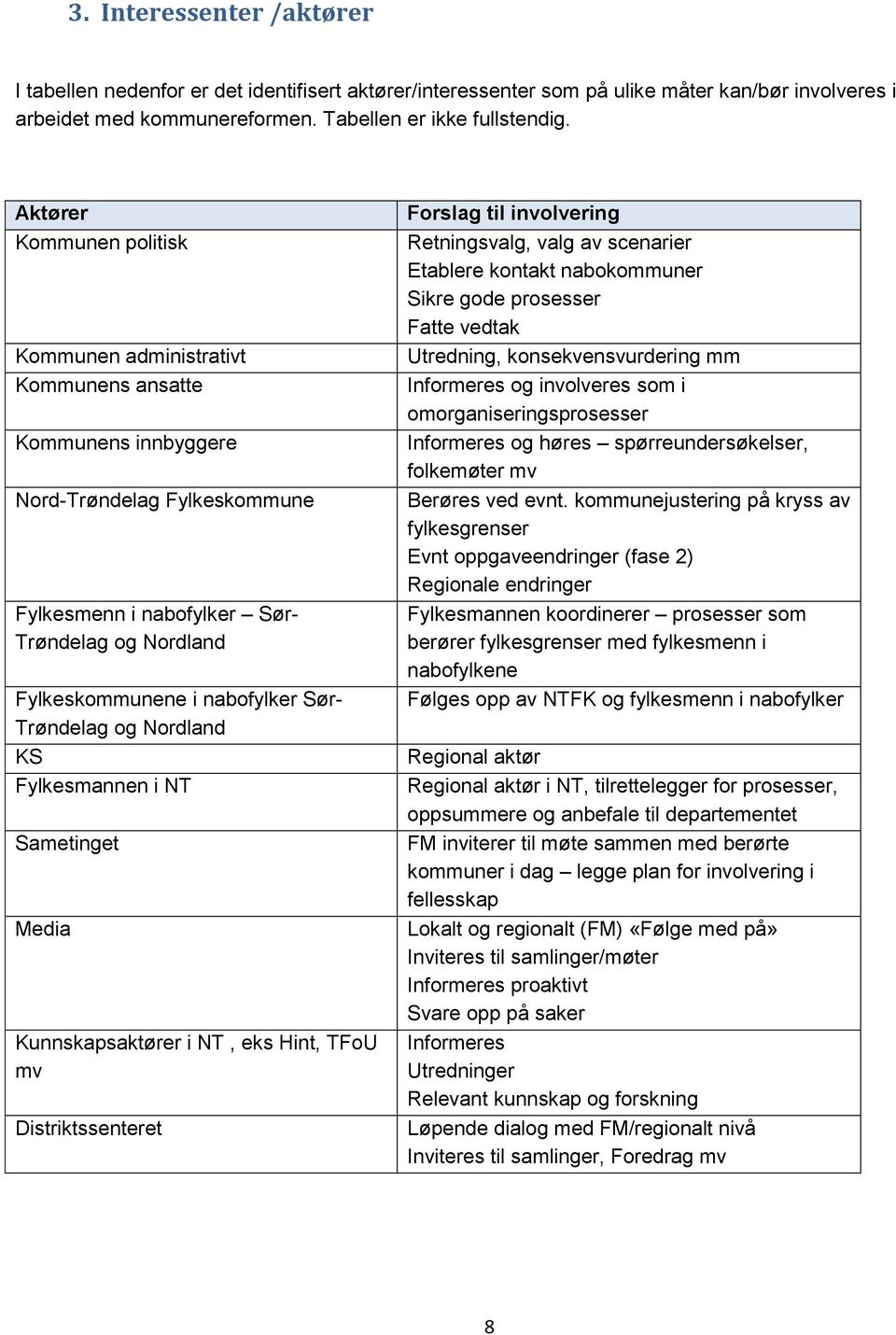 Sør- Trøndelag og Nordland KS Fylkesmannen i NT Sametinget Media Kunnskapsaktører i NT, eks Hint, TFoU mv Distriktssenteret Forslag til involvering Retningsvalg, valg av scenarier Etablere kontakt