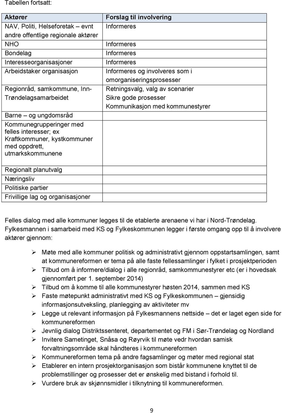 Informeres Informeres Informeres og involveres som i omorganiseringsprosesser Retningsvalg, valg av scenarier Sikre gode prosesser Kommunikasjon med kommunestyrer Regionalt planutvalg Næringsliv