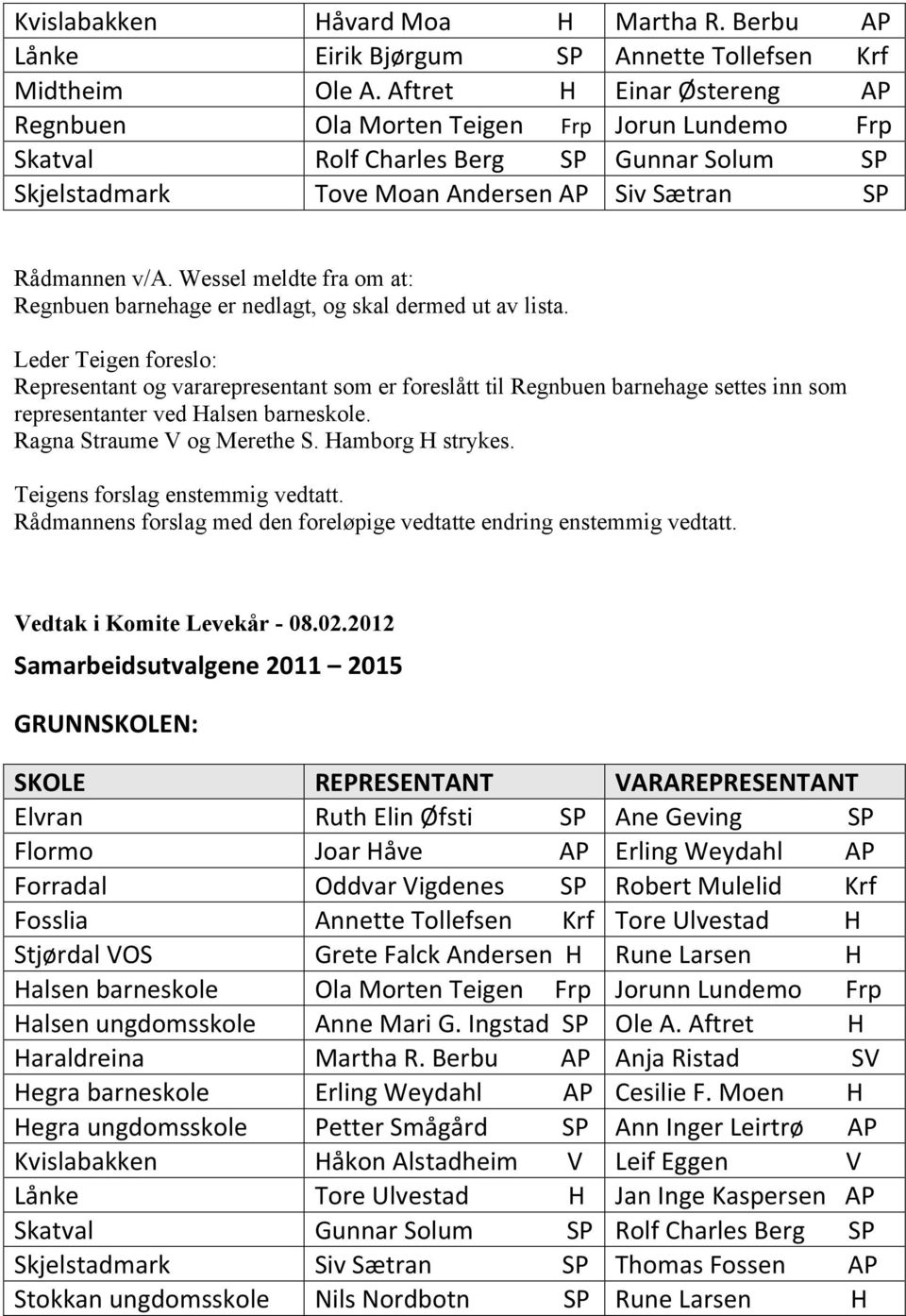 Wessel meldte fra om at: Regnbuen barnehage er nedlagt, og skal dermed ut av lista.