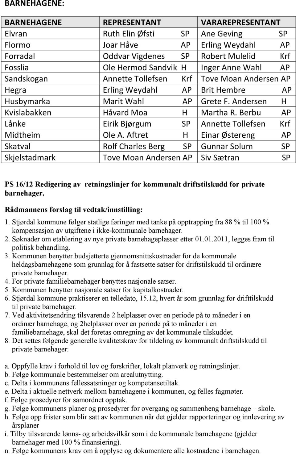 Andersen H Kvislabakken Håvard Moa H Martha R. Berbu AP Lånke Eirik Bjørgum SP Annette Tollefsen Krf Midtheim Ole A.