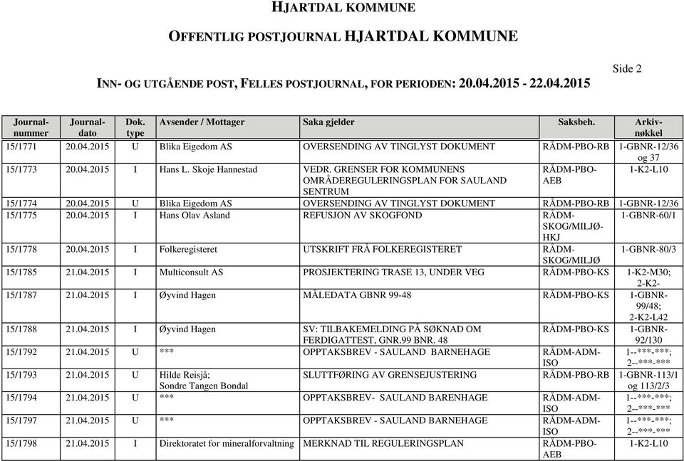 04.2015 I Folkeregisteret UTSKRIFT FRÅ FOLKEREGISTERET 80/3 SKOG/MILJØ 15/1785 21.04.2015 I Multiconsult AS PROSJEKTERING TRASE 13, UNDER VEG PBO-KS 1-K2-M30; 15/1787 21.04.2015 I Øyvind Hagen MÅLEDATA GBNR 99-48 PBO-KS 99/48; L42 15/1788 21.