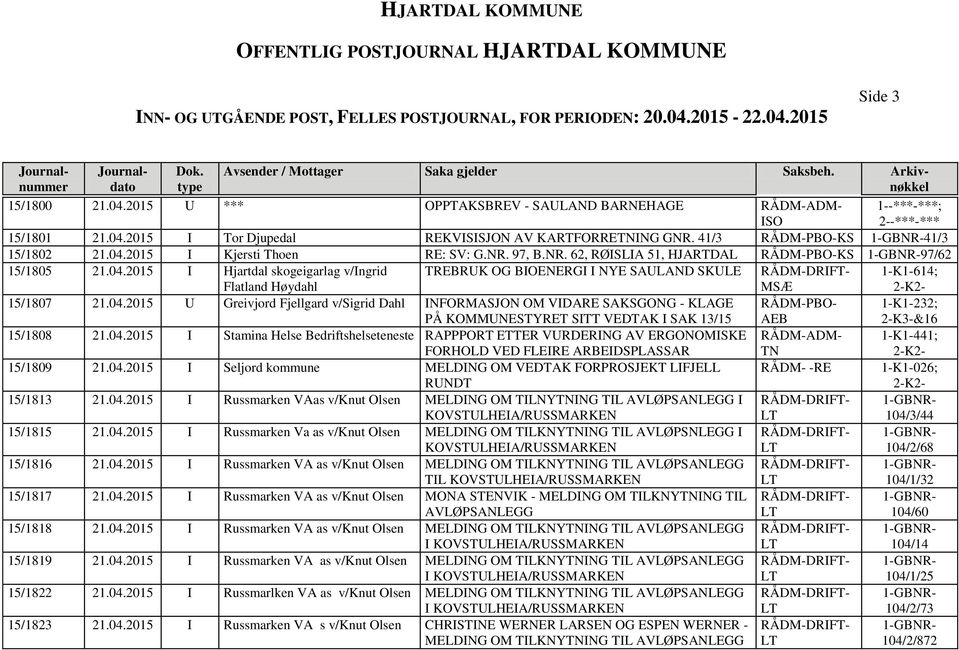 2015 I Hjartdal skogeigarlag v/ingrid Flatland Høydahl TREUK OG BIOENERGI I NYE SAULAND SKULE MSÆ 1-K1-614; 15/1807 21.04.