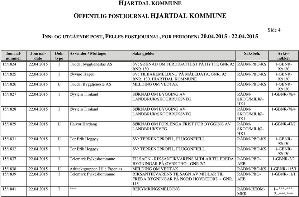 04.2015 U Halvor Hardang SØKNAD OM FORLENGA FRIST FOR BYGGING AV LANDUKSVEG 78/4 47/7 15/1831 22.04.2015 U Tor Erik Heggøy SV: TERRENGPROFIL, FLUGONFJELL PBO-KS 15/1832 22.04.2015 I Tor Erik Heggøy SV: TERRENGPROFIL, FLUGONFJELL PBO-KS 15/1837 22.