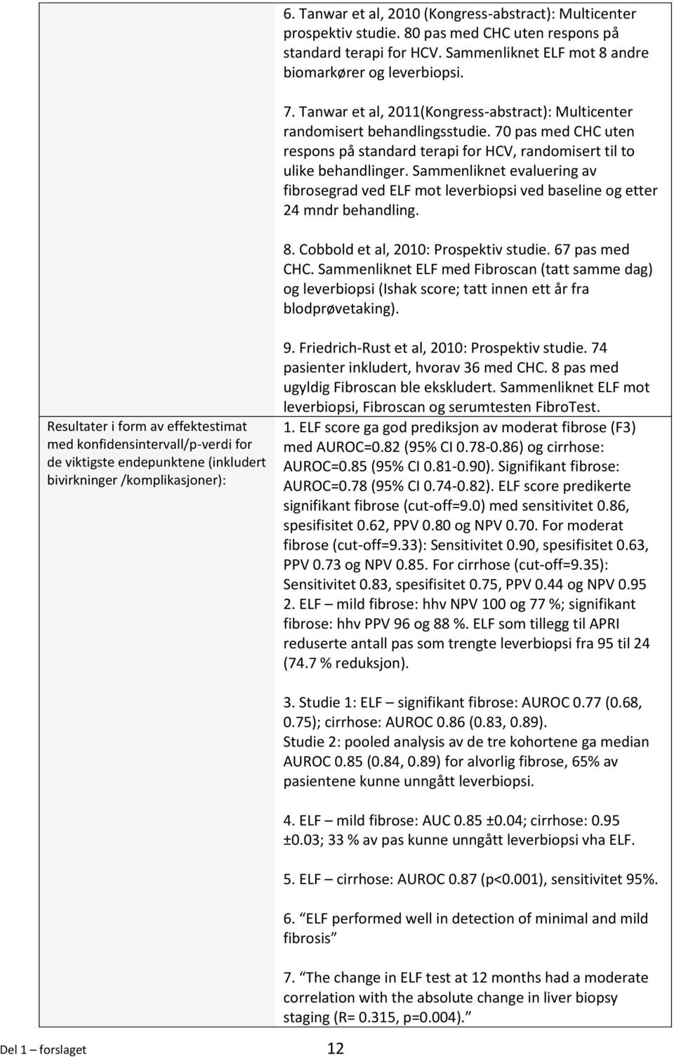 Sammenliknet evaluering av fibrosegrad ved ELF mot leverbiopsi ved baseline og etter 24 mndr behandling. 8. Cobbold et al, 2010: Prospektiv studie. 67 pas med CHC.