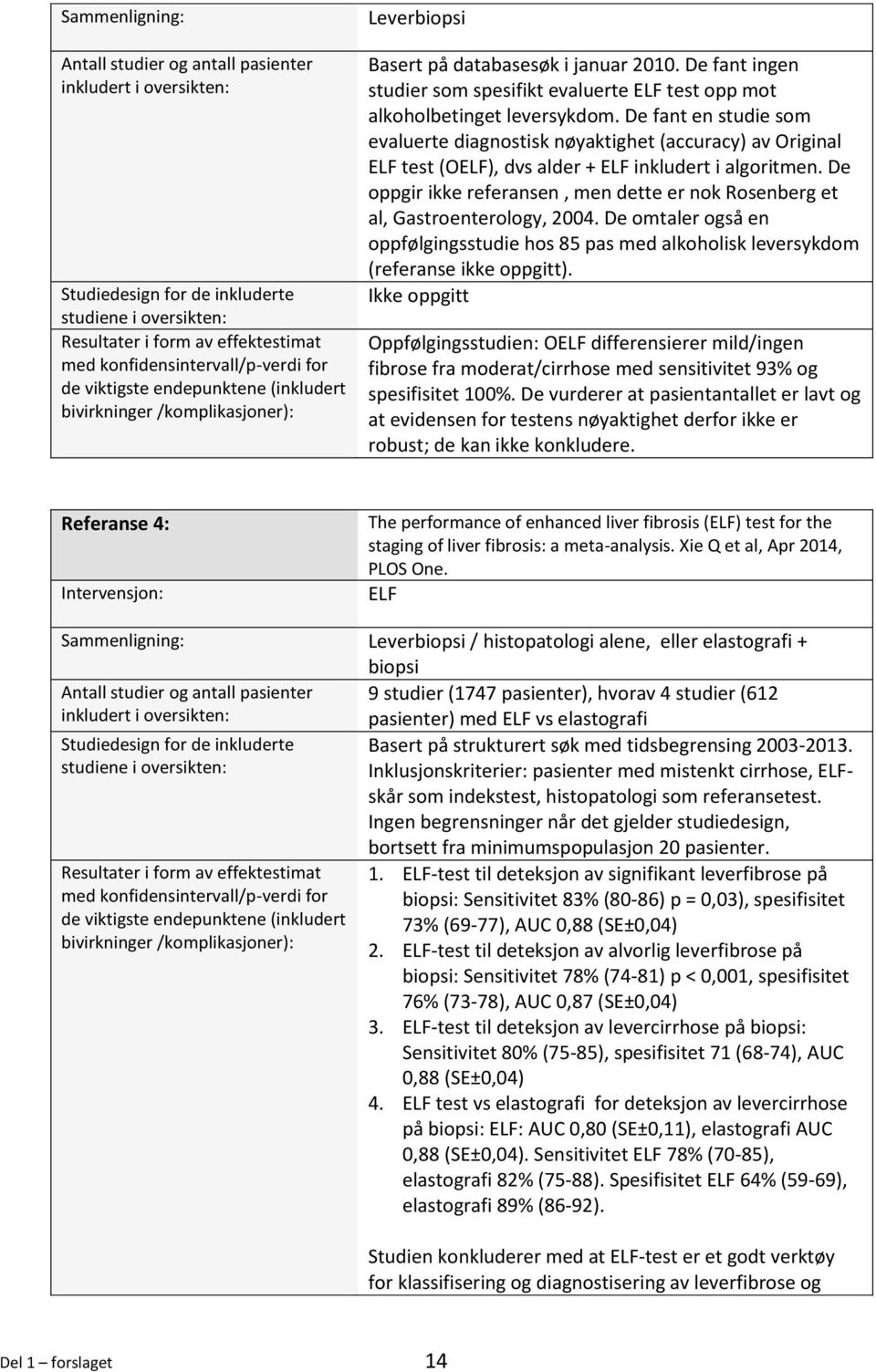 De fant ingen studier som spesifikt evaluerte ELF test opp mot alkoholbetinget leversykdom.