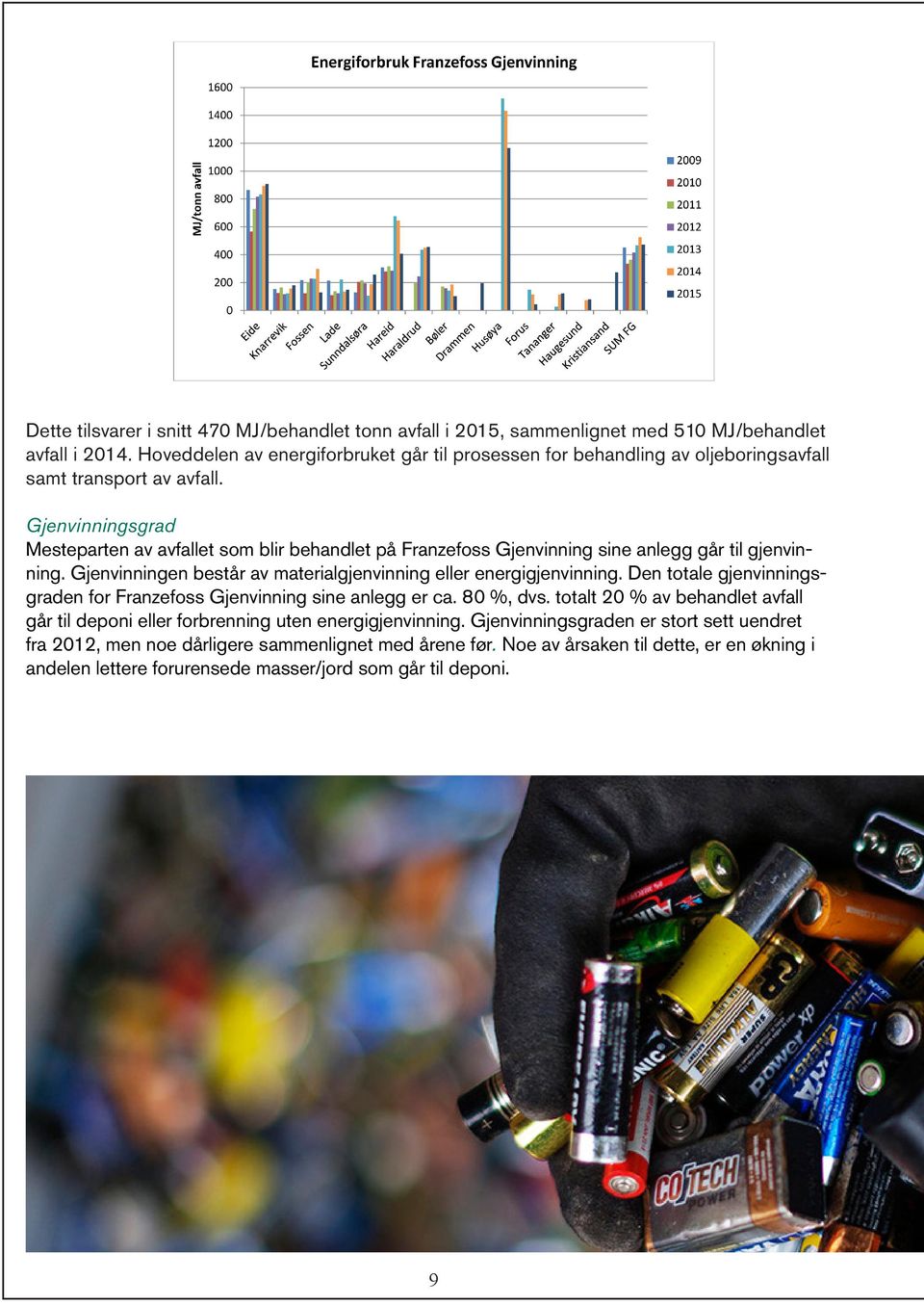 Gjenvinningsgrad Mesteparten av avfallet som blir behandlet på Franzefoss Gjenvinning sine anlegg går til gjenvinning. Gjenvinningen består av materialgjenvinning eller energigjenvinning.