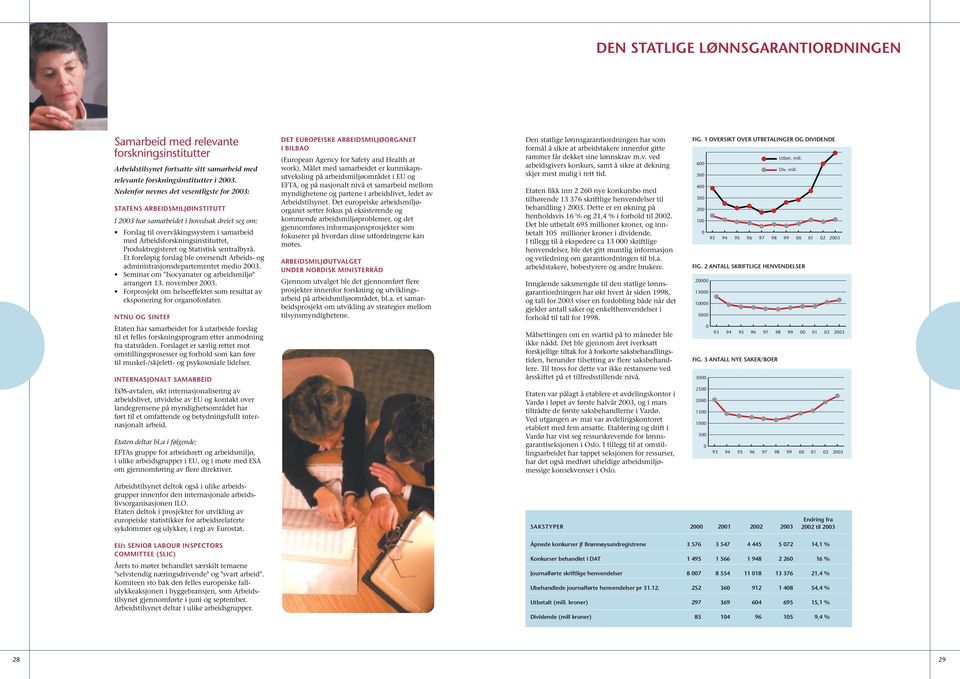 Produktregisteret og Statistisk sentralbyrå. Et foreløpig forslag ble oversendt Arbeids- og administrasjonsdepartementet medio 2003. Seminar om "Isocyanater og arbeidsmiljø" arrangert 13.