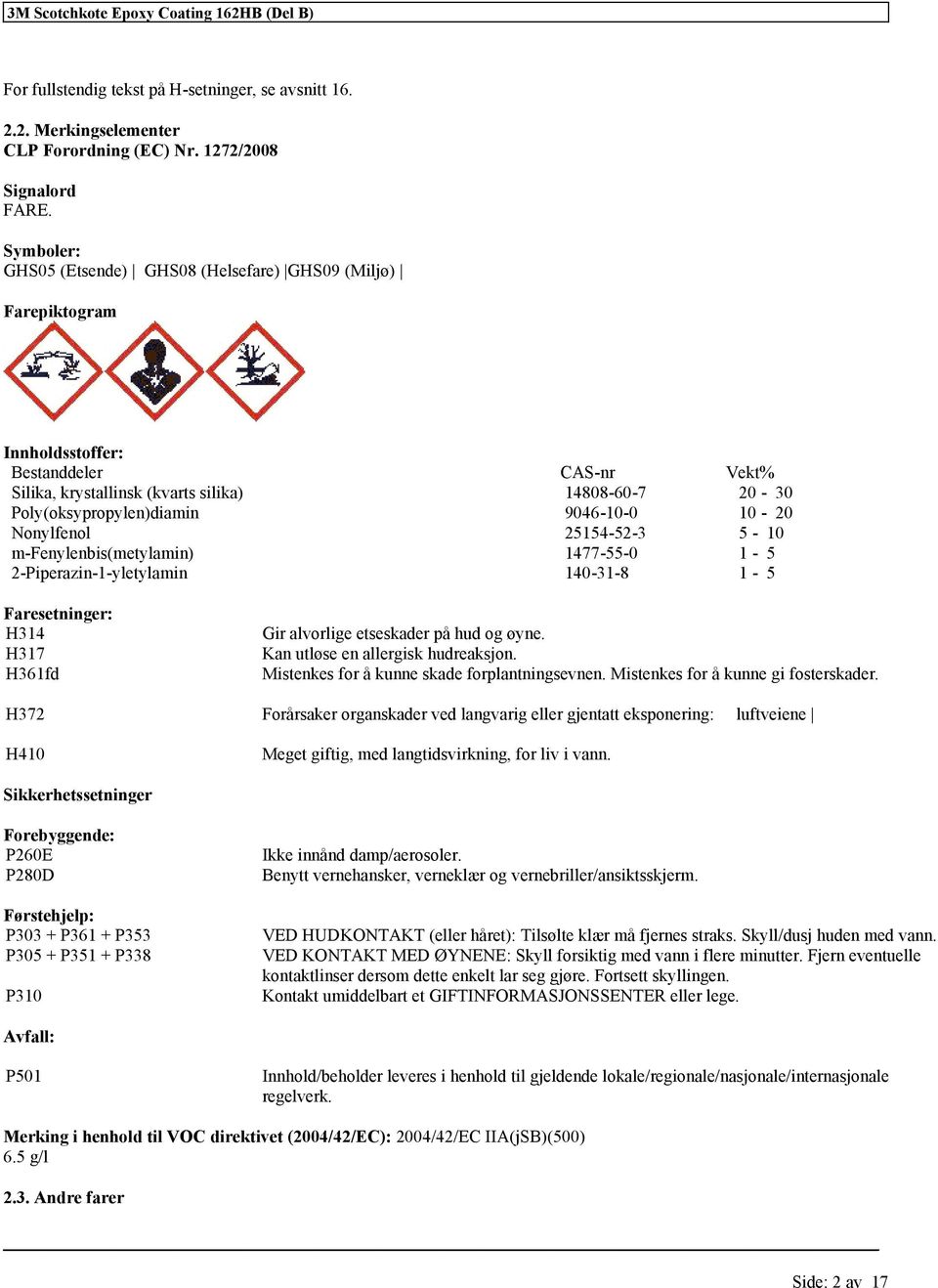 9046-10-0 10-20 Nonylfenol 25154-52-3 5-10 m-fenylenbis(metylamin) 1477-55-0 1-5 2-Piperazin-1-yletylamin 140-31-8 1-5 Faresetninger: H314 H317 H361fd Gir alvorlige etseskader på hud og øyne.