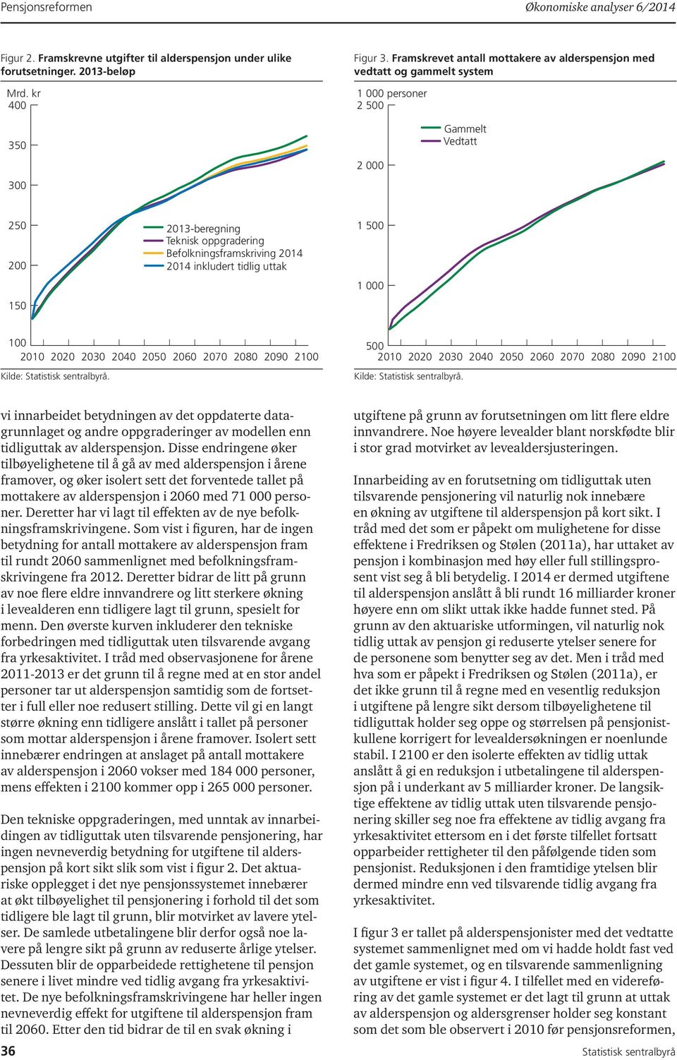 2014 2014 inkludert tidlig uttak 1 500 1 000 100 2010 2020 2030 500 2010 2020 2030 vi innarbeidet betydningen av det oppdaterte datagrunnlaget og andre oppgraderinger av modellen enn tidliguttak av