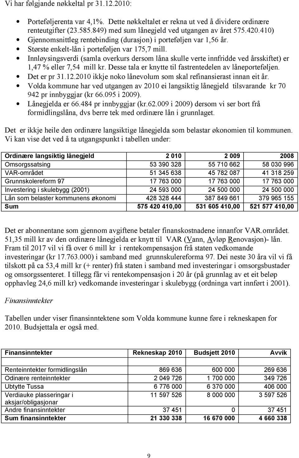 Innløysingsverdi (samla overkurs dersom låna skulle verte innfridde ved årsskiftet) er 1,47 % eller 7,54 mill kr. Desse tala er knytte til fastrentedelen av låneporteføljen. Det er pr 31.12.