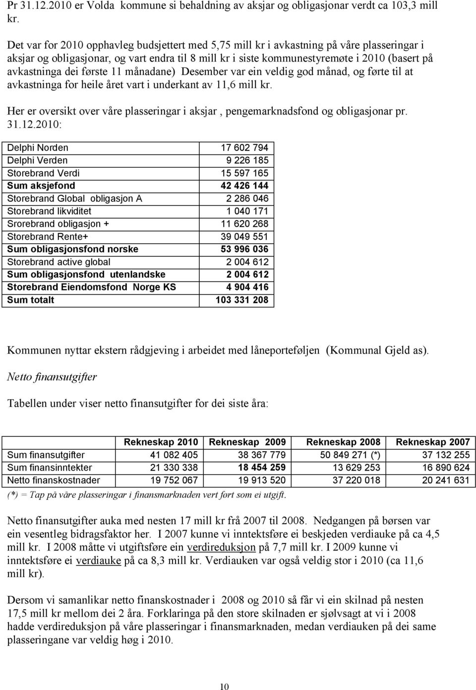 dei første 11 månadane) Desember var ein veldig god månad, og førte til at avkastninga for heile året vart i underkant av 11,6 mill kr.