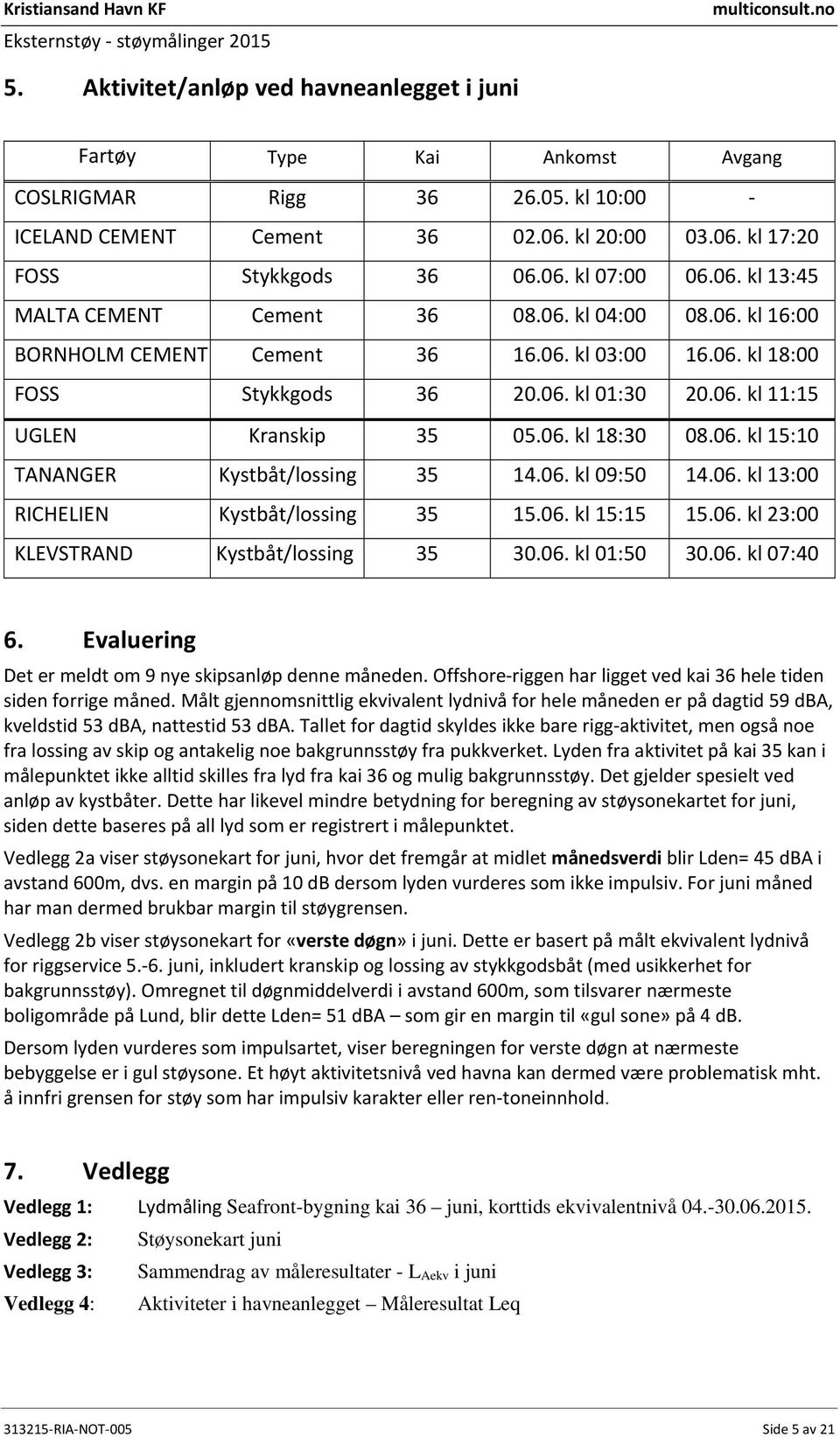 06. kl 18: 08.06. kl 15:10 TANANGER Kystbåt/lossing 35 14.06. kl 09: 14.06. kl 13:00 RICHELIEN Kystbåt/lossing 35 15.06. kl 15:15 15.06. kl 23:00 KLEVSTRAND Kystbåt/lossing 35.06. kl 01:.06. kl 07: 6.